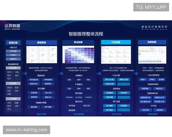 智能穿戴设备数据用于营销,精准推送训练恢复方案 智能穿戴设备数据用于营销,精准推送训练恢复方案